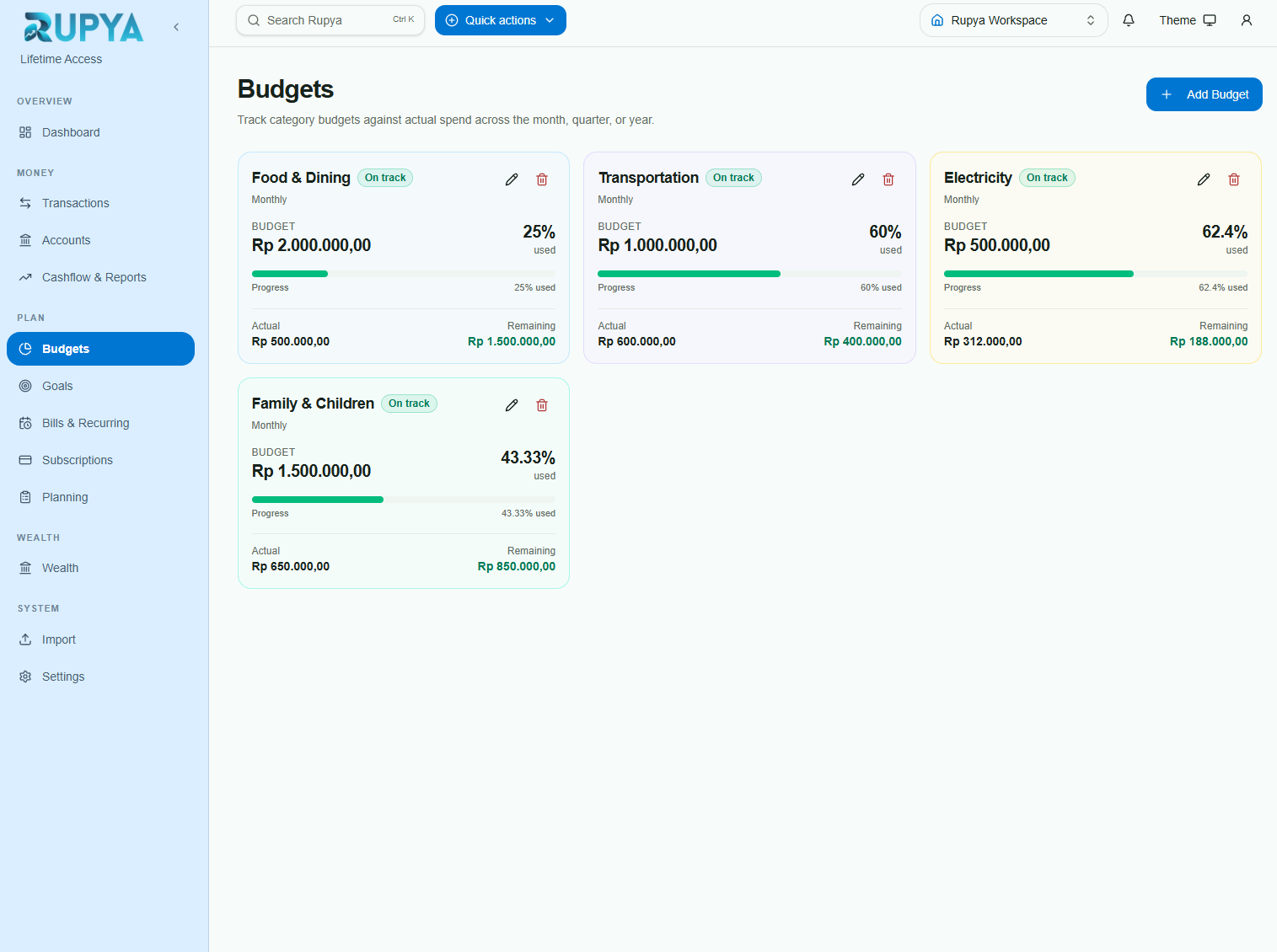 Current Rupya Budgets screen showing category limits, progress, and remaining balances